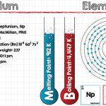 Nelonium innovative solution for productivity enhancement
