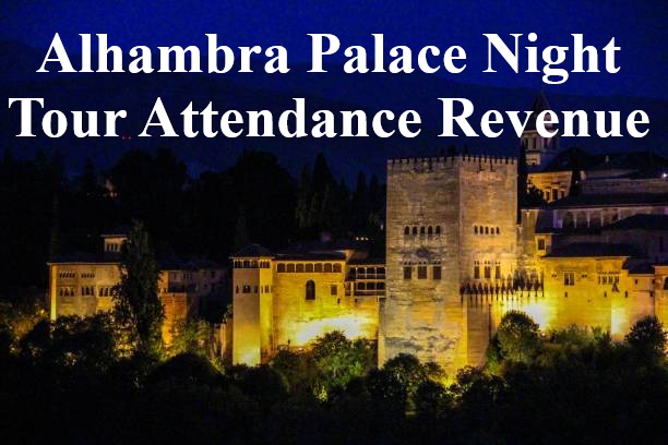 Alhambra Palace Night Tour Attendance Revenue Guide for Travelers and Tourism Planners